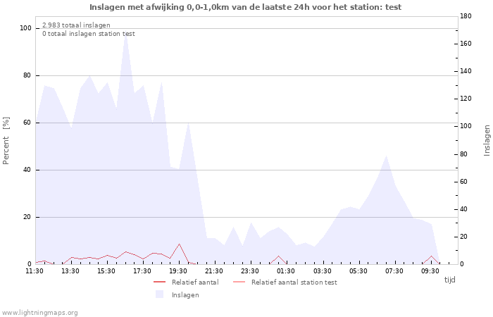 Grafieken