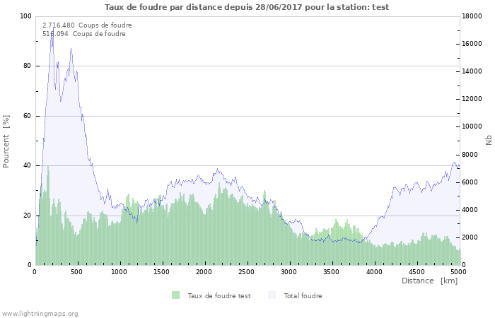 Graphes