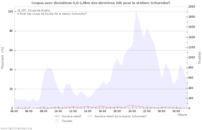 Graphes