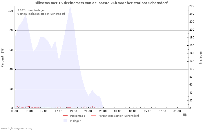 Grafieken