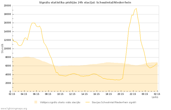 Grafiki: Signālu statistika