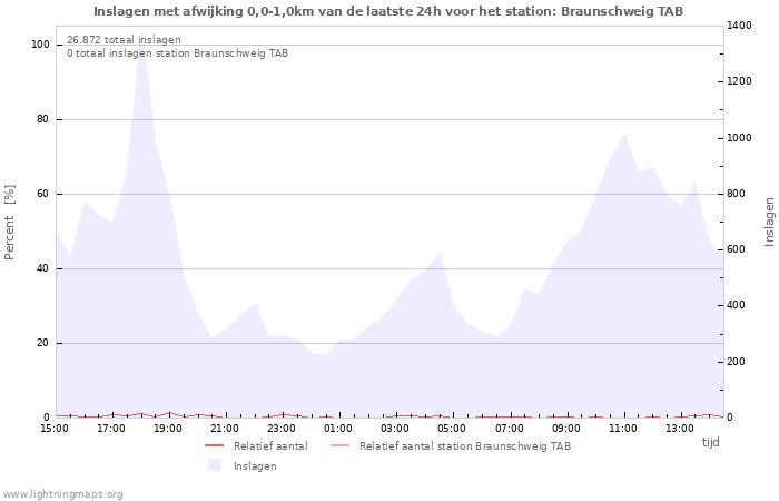 Grafieken