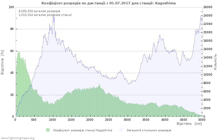 Графіки