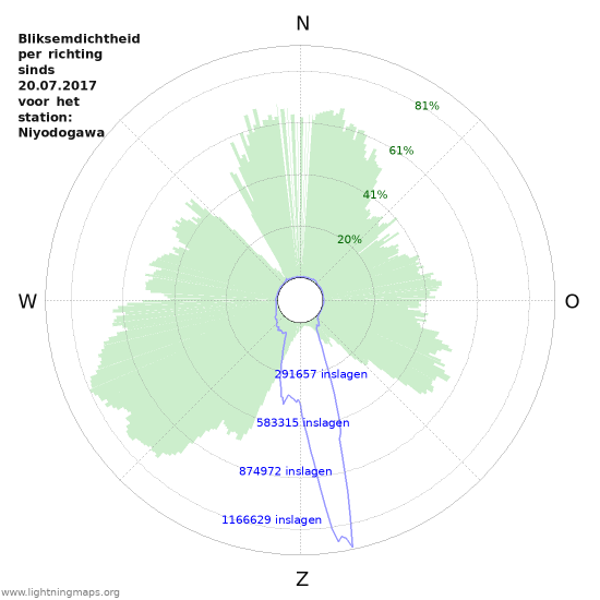 Grafieken