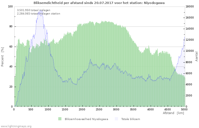 Grafieken