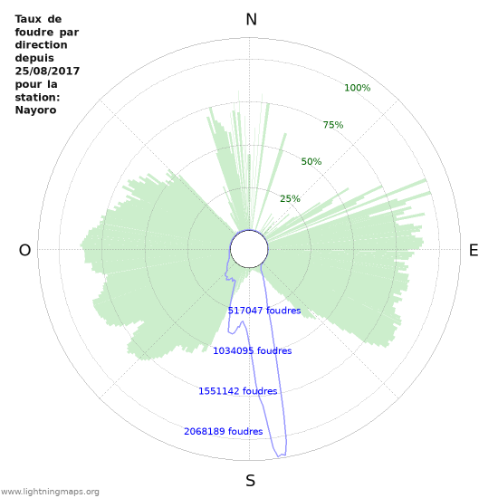 Graphes