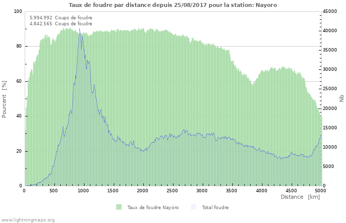 Graphes