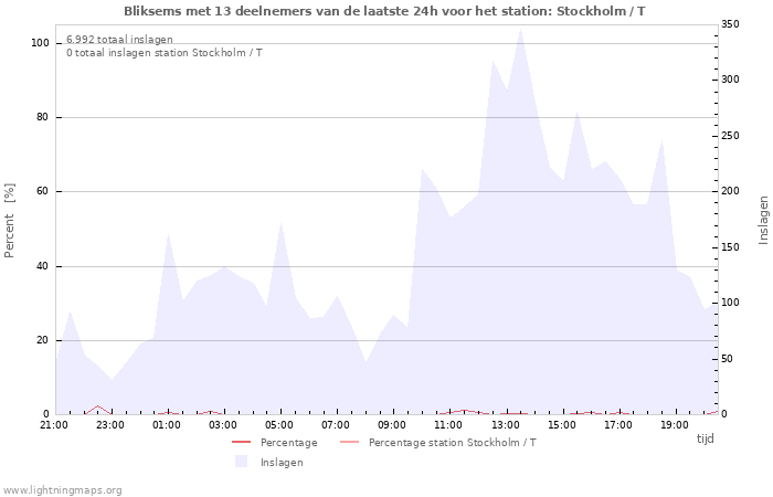 Grafieken