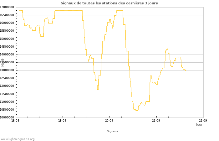 Graphes