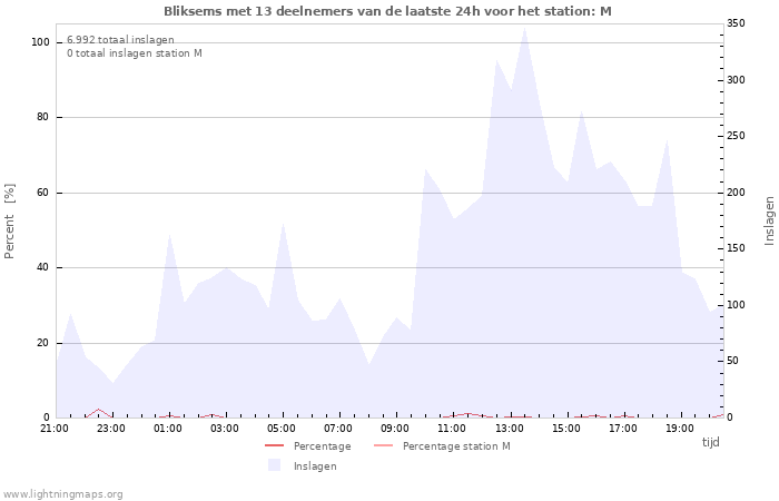 Grafieken