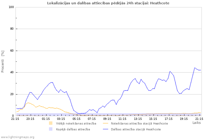 Grafiki: Lokalizācijas un dalības attiecības