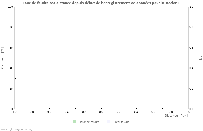 Graphes