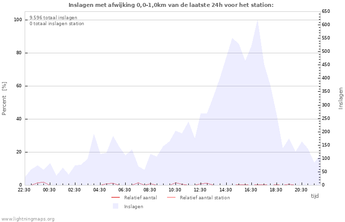 Grafieken