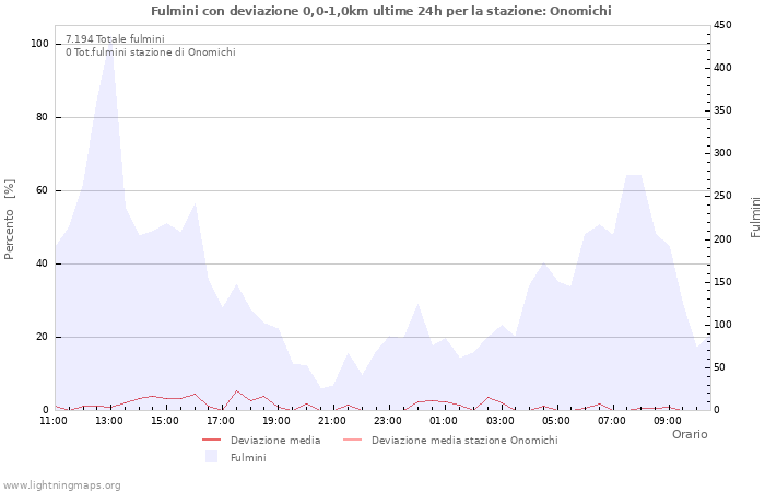 Grafico
