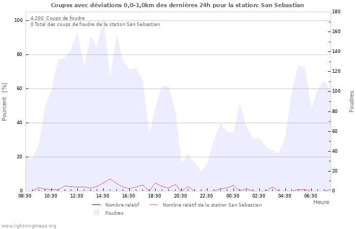 Graphes
