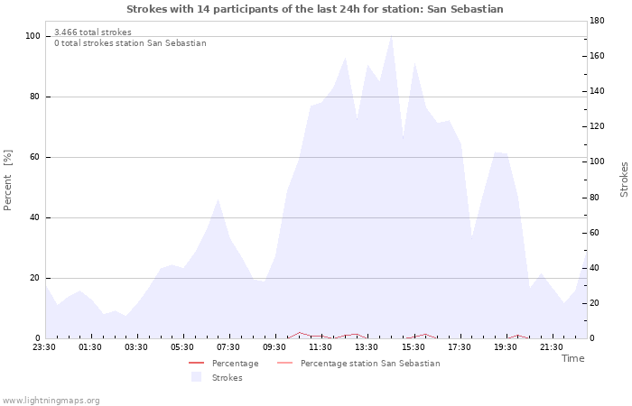 Grafikonok