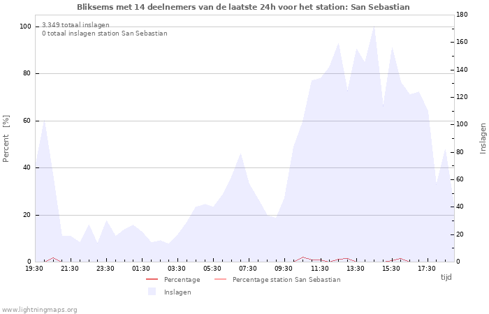 Grafieken