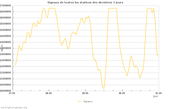 Graphes