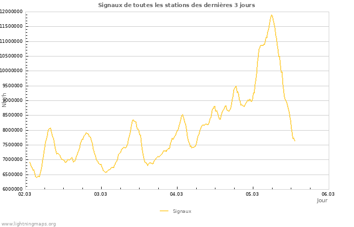 Graphes