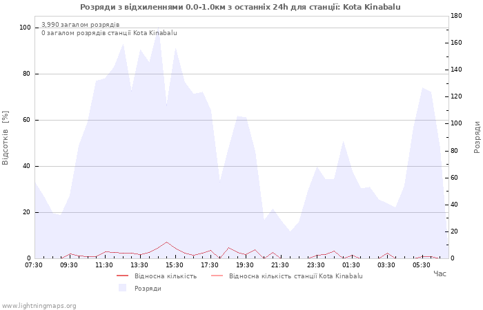 Графіки
