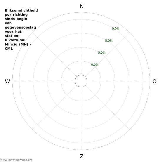 Grafieken