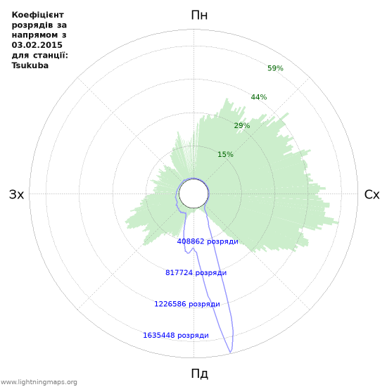 Графіки