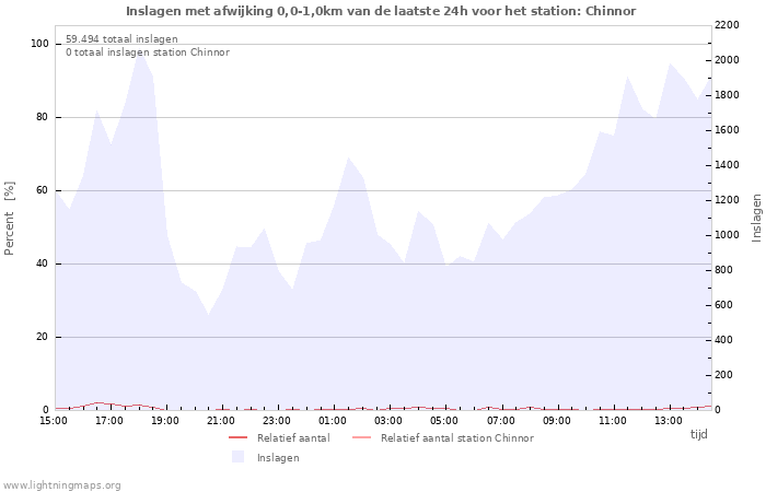 Grafieken