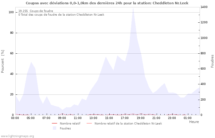 Graphes