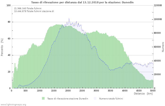 Grafico