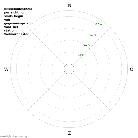 Grafieken