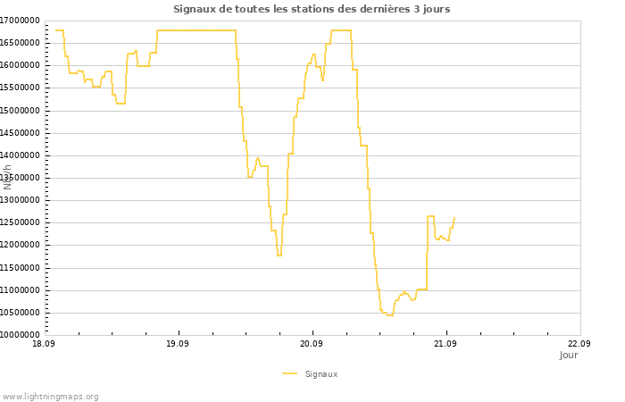 Graphes