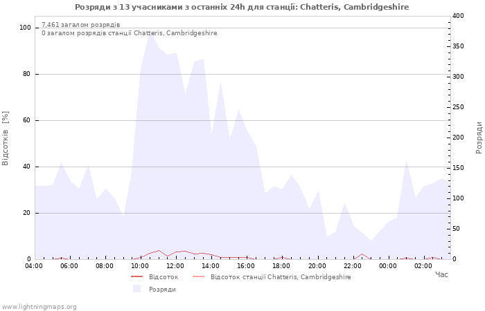 Графіки