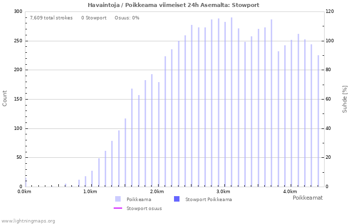 Graafit: Havaintoja / Poikkeama