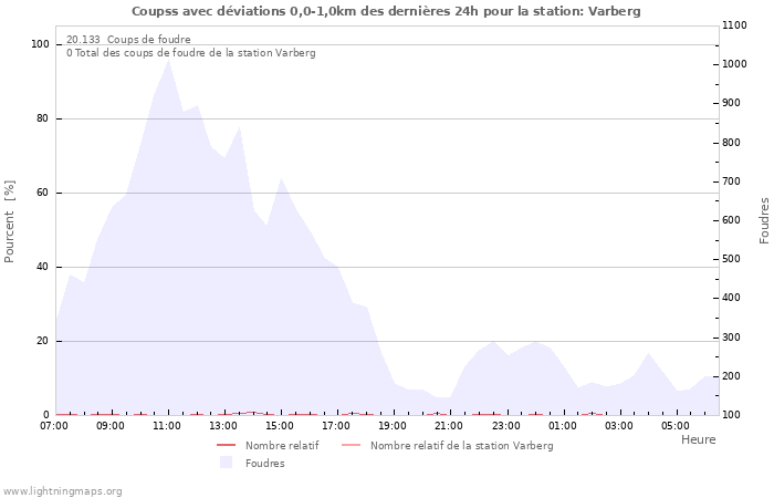 Graphes