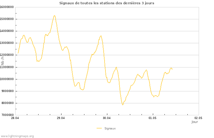 Graphes