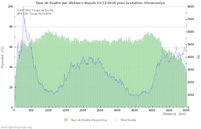 Graphes