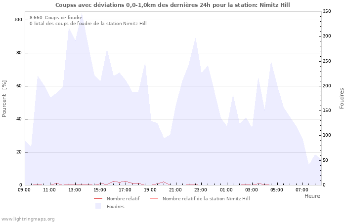 Graphes