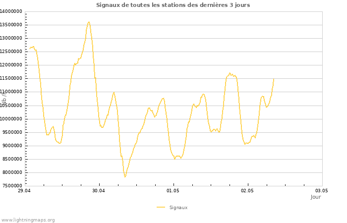Graphes