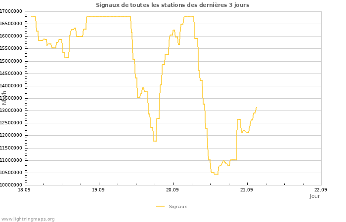 Graphes