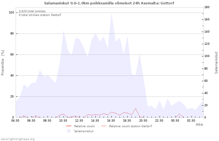 Graafit