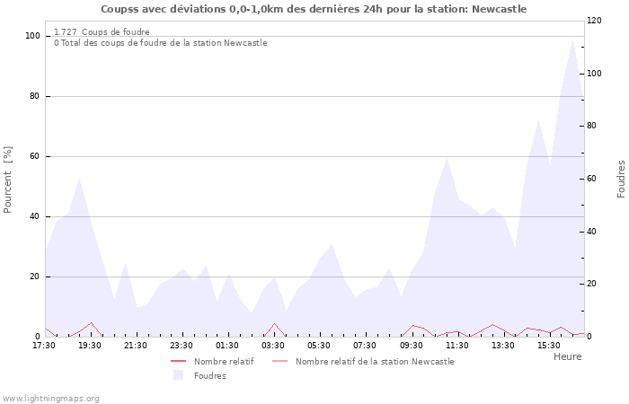 Graphes
