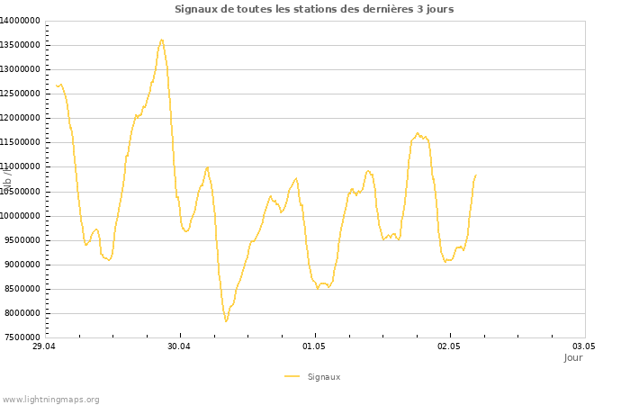 Graphes