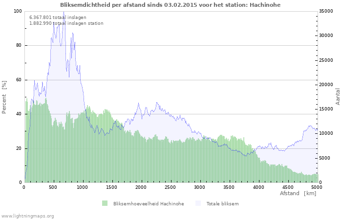 Grafieken