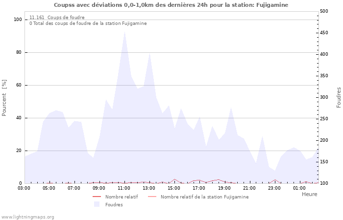 Graphes