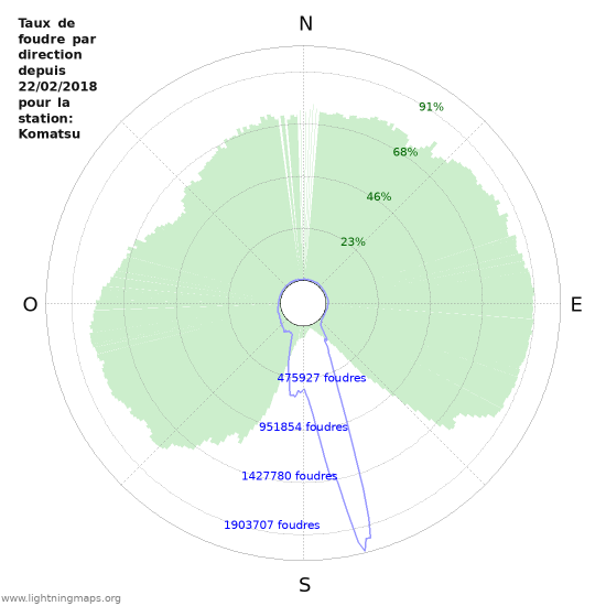 Graphes