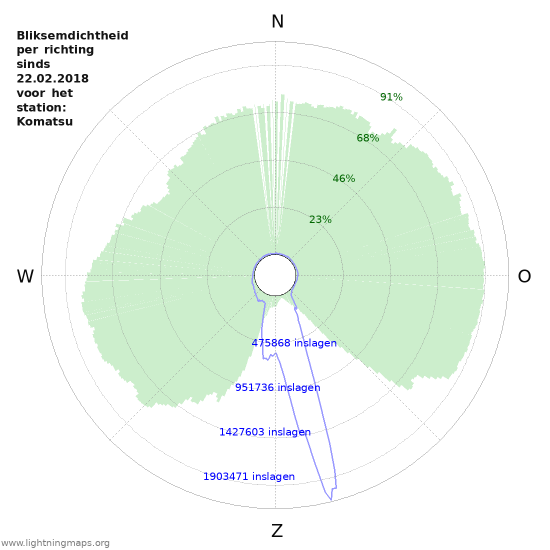 Grafieken