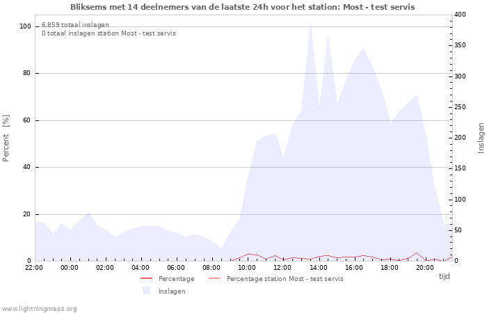 Grafieken