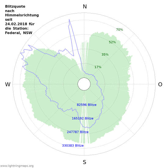Diagramme
