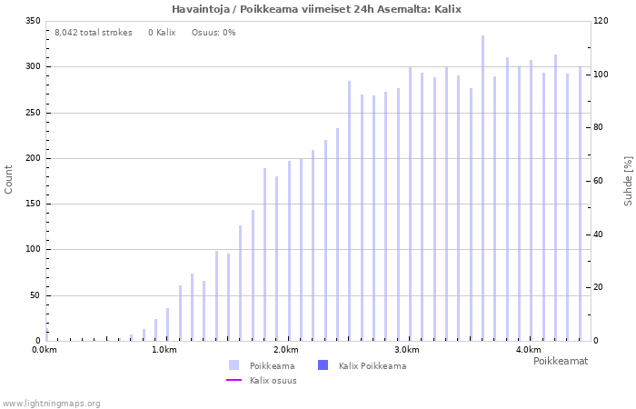Graafit: Havaintoja / Poikkeama