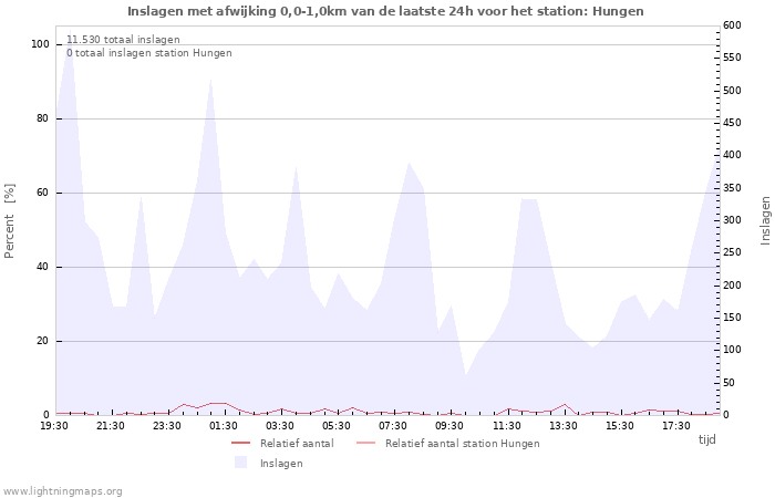 Grafieken